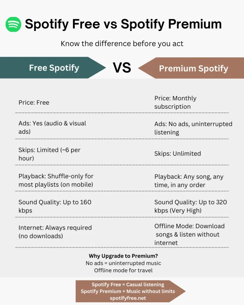 infographics spotify mod apk